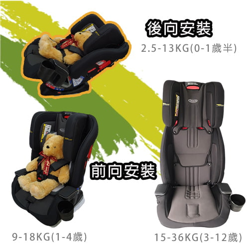 【GRACO】0-12歲長效型嬰幼童汽車安全座椅 MILESTONE LX 大灰狼-租安全座椅 (4)-GoWjw.jpg